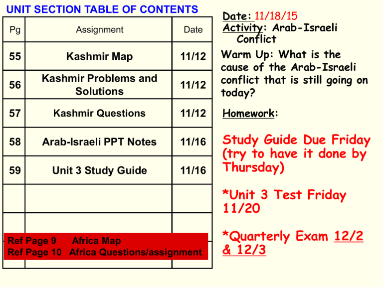 Roots Of The Arab Israeli Conflict