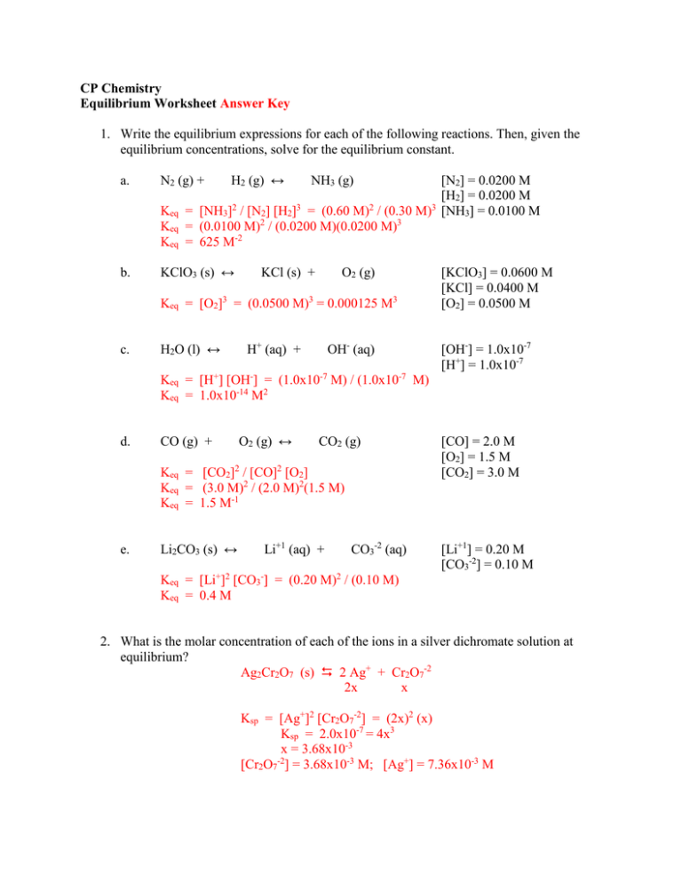 CP Chemistry