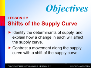 5.2 Shifts of the Supply Curve