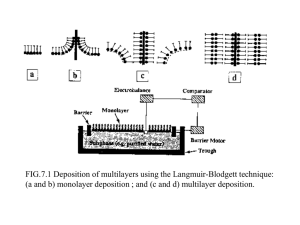 FIG.7.1 Deposition of multilayers using the Langmuir