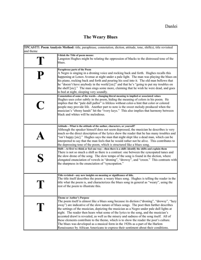 TPCASTT Template