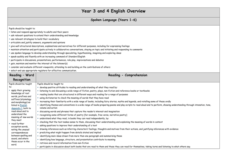 Year 4 English Overview