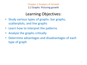 Chapter 2 Analysis of Growth 2.2 Graphs: Picturing growth