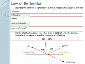 law of reflection - Science with Ms. Tantri