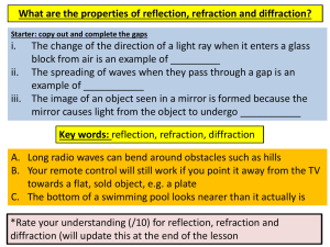 properties of reflection, refraction and diffraction