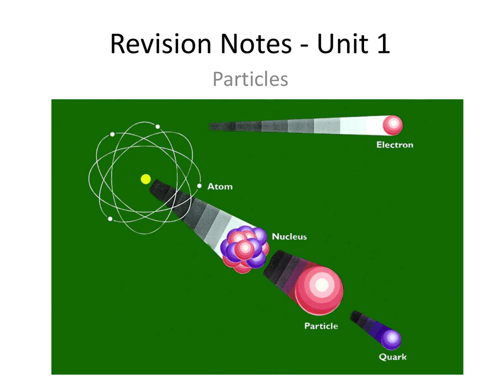 fundamental particles