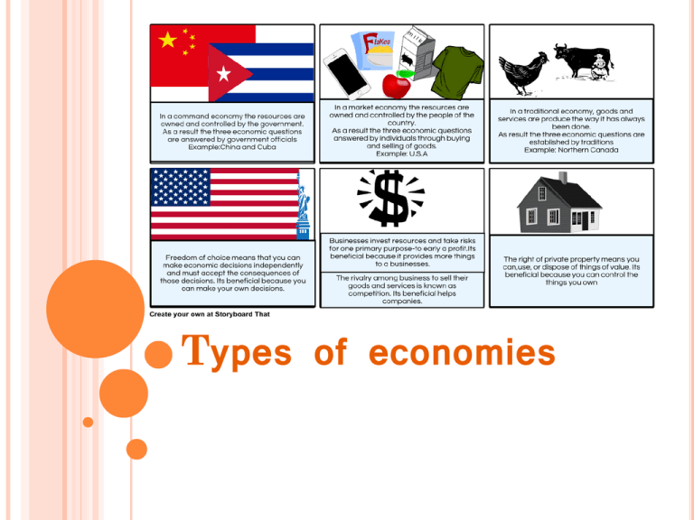 Free Market Economy Short Summary