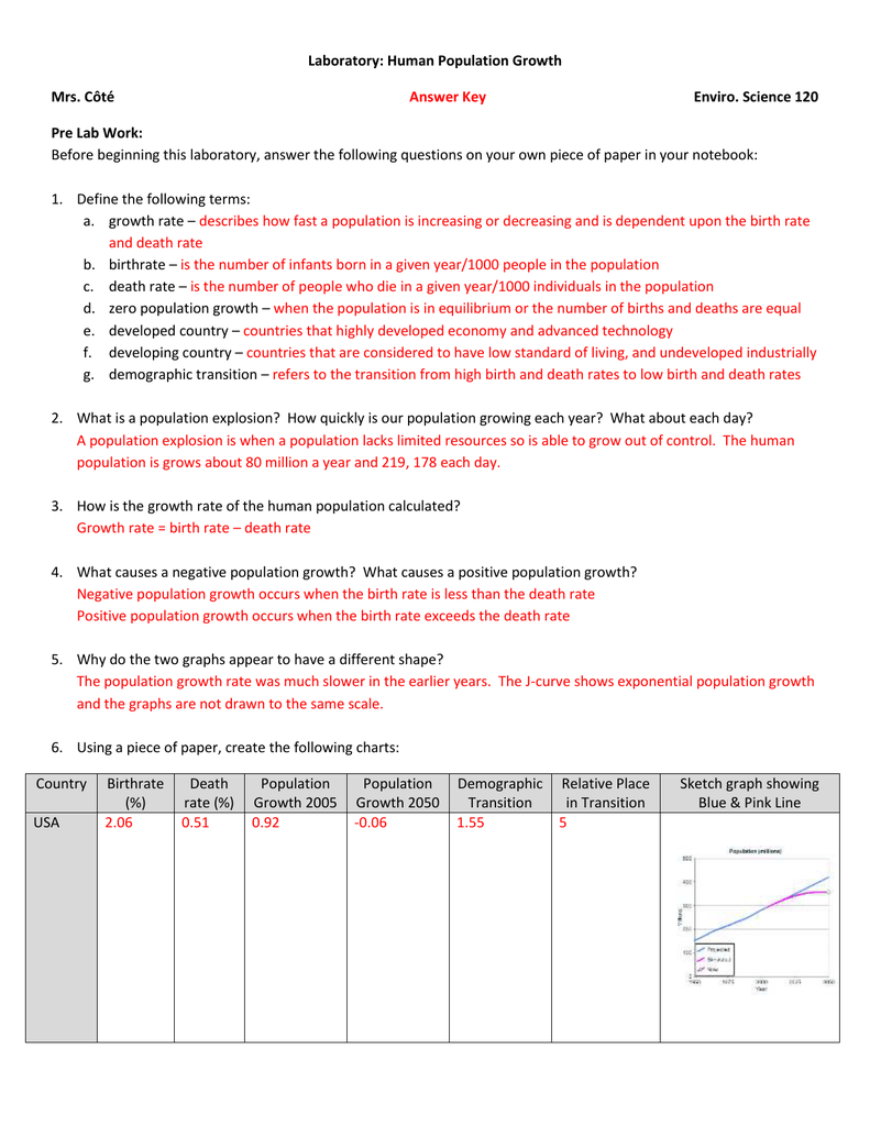 Lab - Human Population Growth (Answer Key) With Human Population Growth Worksheet Answer