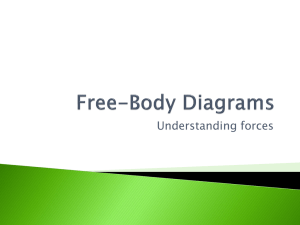 Free Body Diagrams