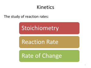 Stoichiometry Reaction Rate Rate of Change Kinetics
