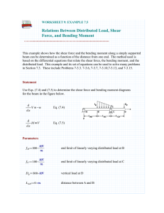 Relations Between Distributed Load, Shear Force, and Bending Moment
