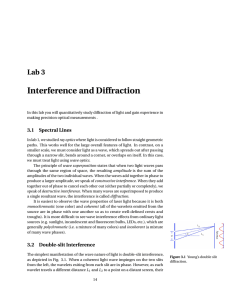 Interference and Diffraction Lab 3