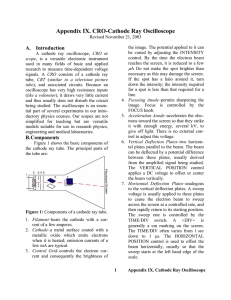 Appendix IX. CRO-Cathode Ray Oscilloscope A. Introduction
