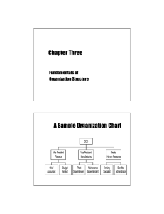 Chapter Three A Sample Organization Chart Fundamentals of Organization Structure