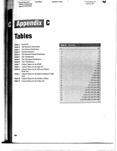 c Tables I