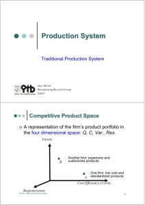 Production System Competitive Product Space Traditional Production System four dimensional space