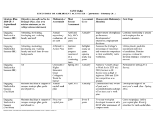 SUNY Delhi INVENTORY OF ASSESSMENT ACTIVITIES – Operations – February 2012