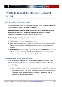Waste reduction by MUDA, MURA and MURI MUDA, MURA &amp; MURI