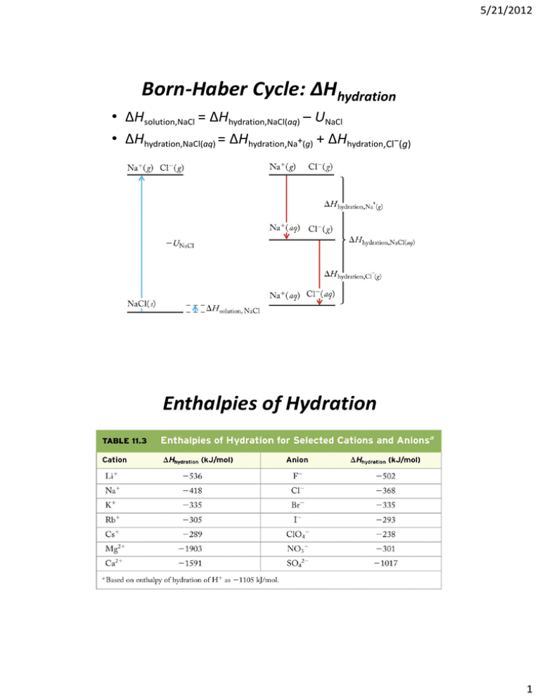 solve born haber cycle problems