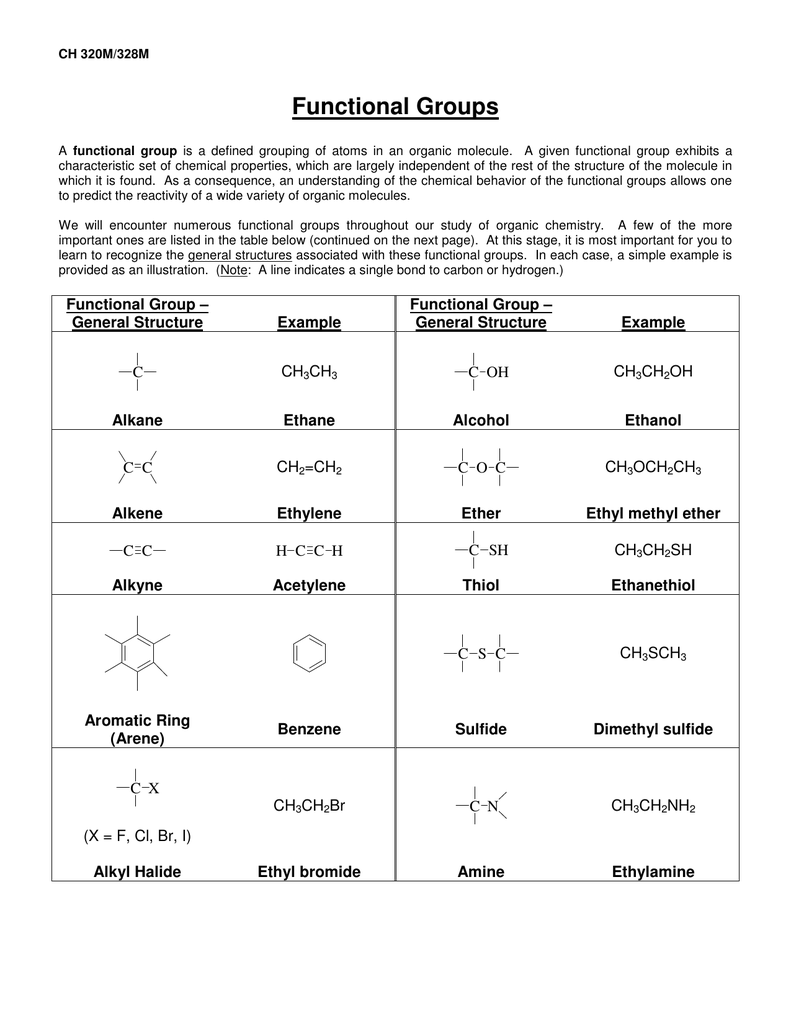 Functional Groups With Functional Group Practice Worksheet