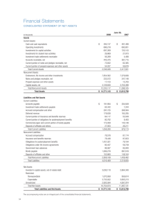 Financial Statements Consolidated statement of net assets
