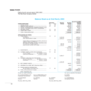 Balance Sheet as at 31st March, 2003 POWER Eighty-fourth annual report 2002-2003