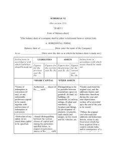 SCHEDULE VI (See section 211) [PART I Form of Balance-sheet]