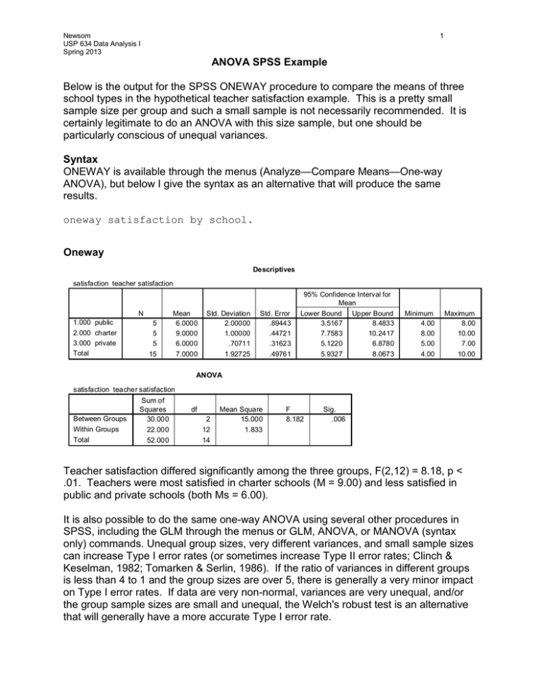 ANOVA SPSS Example