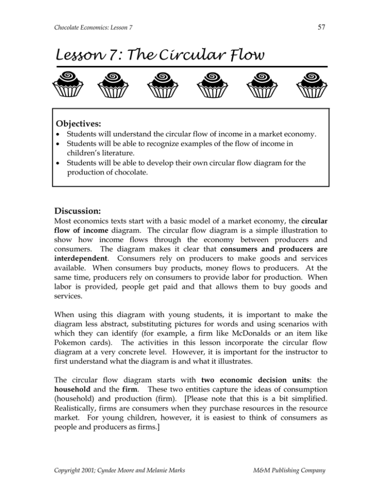circular flow essay grade 12 pdf