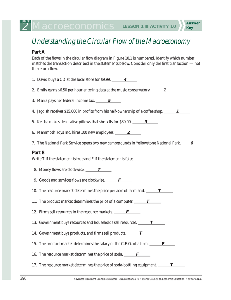 Circular Flow Of Economic Activity Worksheet Answer Key Tyrese goSanchez