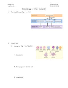 Immunology I:  Innate Immunity