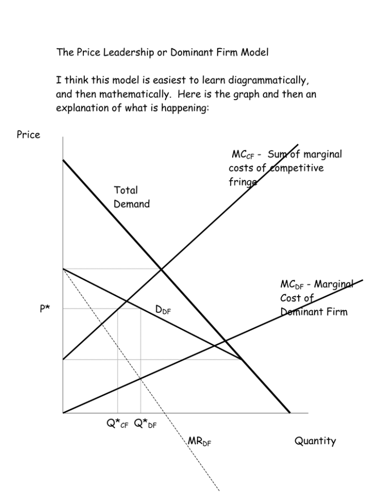 The Price Leadership or Dominant Firm Model