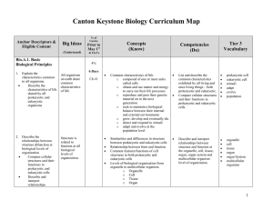Canton Keystone Biology Curriculum Map  Big Ideas Concepts