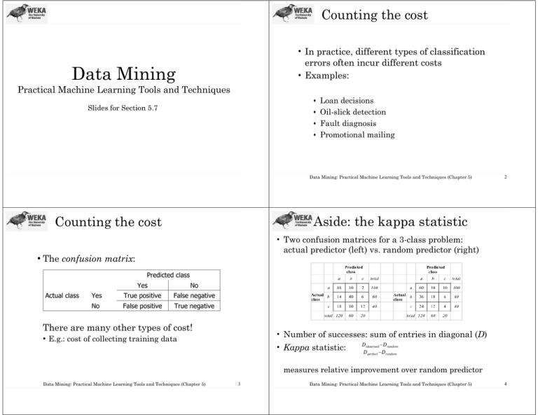 Data Mining Counting The Cost