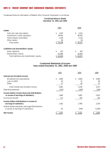 NOTE 12 - PARENT COMPANY ONLY CONDENSED FINANCIAL STATEMENTS