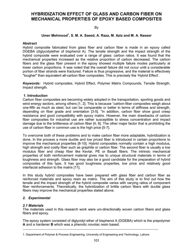 HYBRIDIZATION EFFECT OF GLASS AND CARBON FIBER ON