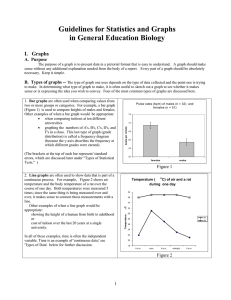 Guidelines for Statistics and Graphs in General Education Biology