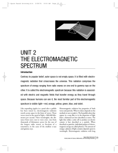 UNIT 2 THE ELECTROMAGNETIC SPECTRUM