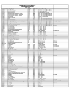 ACC 100 Applied Accounting ACCT 19XXX