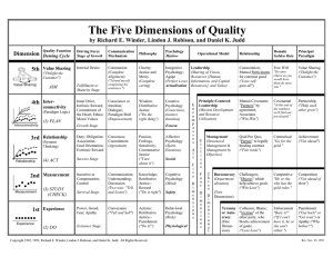 The Five Dimensions of Quality Dimension