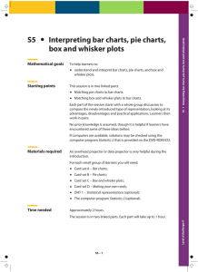S5 Interpreting bar charts, pie charts, box and whisker plots