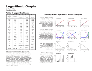 Logarithmic Graphs Table 1: Logarithm Bases Plotting With Logarithms: A Few Examples