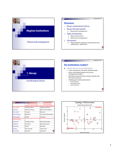 Regime Institutions Structure