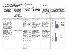 Associate of Applied Business in Accounting