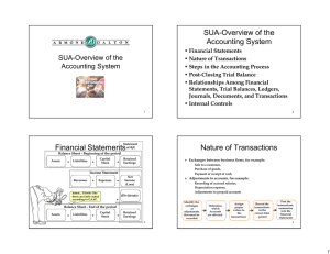 SUA-Overview of the Accounting System SUA O i