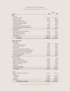 Financial Statements consolidated statement of net assets