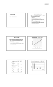 2/20/2010 Chapter 9 Learning Objectives Gross Domestic Product