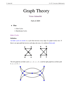 Graph Theory Victor Adamchik  Fall of 2005