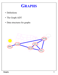 G RAPHS • Definitions • The Graph ADT