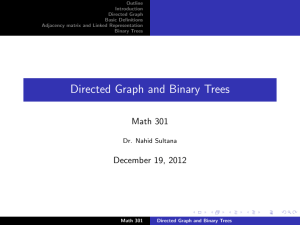 Outline Introduction Directed Graph Basic Definitions